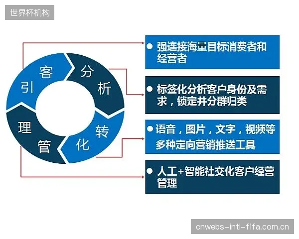 面对高昂的前期改造成本，缺乏清晰盈利模式的智慧化升级，正在劝退大量社会资本